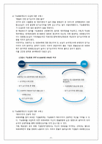 IFRS 와 회계변화-6