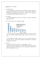 IFRS 와 회계변화-11