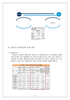 IFRS 와 회계변화-15
