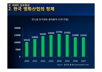 [경영학] 영화진흥위원회의 구조조정-15