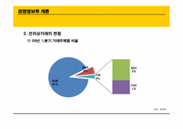 [경영정보학] B2C vs C2C Market place-5