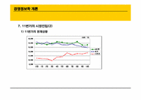 [경영정보학] B2C vs C2C Market place-12