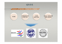 [국제기업환경론] IMF(국제통화기금)-5