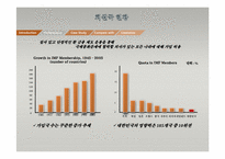 [국제기업환경론] IMF(국제통화기금)-11