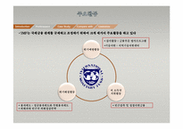 [국제기업환경론] IMF(국제통화기금)-12