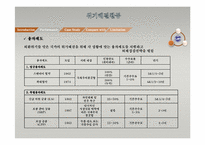 [국제기업환경론] IMF(국제통화기금)-15