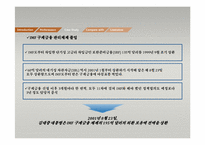 [국제기업환경론] IMF(국제통화기금)-20