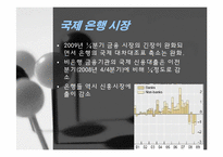 국제 은행 업무와 금융 시장의 활동-3