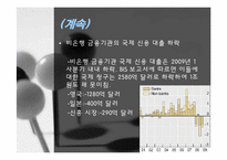 국제 은행 업무와 금융 시장의 활동-4