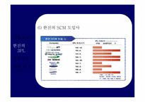 [공급사슬관리, SCM] 한진물류의 3PL-12
