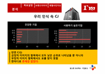 CJ 기업 광고 전략-8