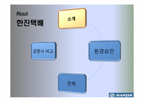 [경영정보, mis] 한진택배 사례-5