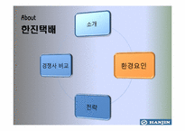 [경영정보, mis] 한진택배 사례-7