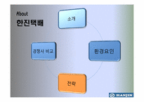 [경영정보, mis] 한진택배 사례-15