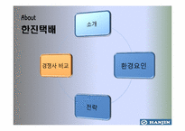 [경영정보, mis] 한진택배 사례-20