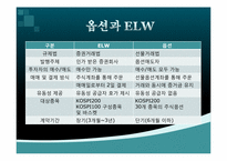 [금융실무] ELW(주식워런트증권)-7
