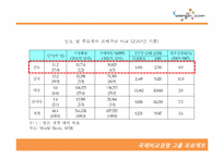 [국제경영] 웅진코웨이 인도시장 진출 전략-10