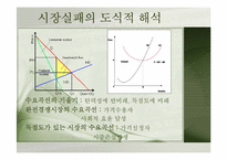 [금융정책] 시장실패와 정부실패-5