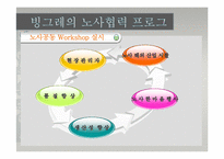 [노사관계론] 빙그레의 성공적인 노사관계-13