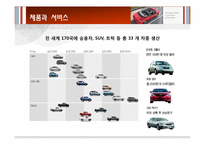 도요타 경영전략-16