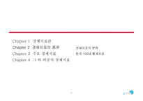 경제지표 레포트-7
