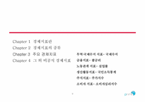 경제지표 레포트-10
