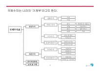경제지표 레포트-11