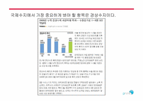 경제지표 레포트-12