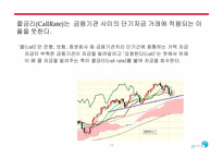 경제지표 레포트-14