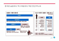 경제지표 레포트-18
