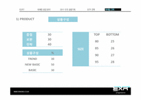[패션상품기획] EXR 2011 S,S 상품기획 마케팅전략-20