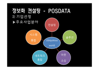 IT 분야의 산업과 주요활동-10