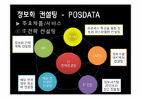 IT 분야의 산업과 주요활동-11