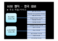 IT 분야의 산업과 주요활동-17