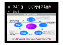 IT 분야의 산업과 주요활동-19