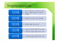 서울우유의 마케팅전략-6
