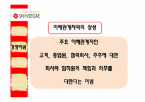 기업의 윤리 경영 -신세계와 포스코의 사례분석-9