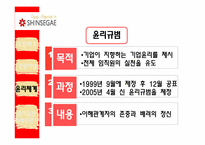 기업의 윤리 경영 -신세계와 포스코의 사례분석-12