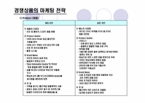 BBQ 치킨과 교촌 치킨의 마케팅 비교 분석-8