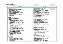 BBQ 치킨과 교촌 치킨의 마케팅 비교 분석-10