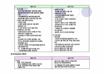 BBQ 치킨과 교촌 치킨의 마케팅 비교 분석-11
