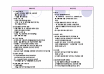 BBQ 치킨과 교촌 치킨의 마케팅 비교 분석-12