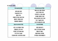 BBQ 치킨과 교촌 치킨의 마케팅 비교 분석-18