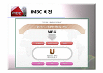 iMBC 대표이사 홍은주 CEO의 비전과 전략-15