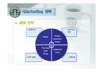 [국제마케팅] 스타벅스 마케팅-16