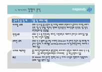 [국제무역상무론] 메가스터디 중국시장 진출전략-12