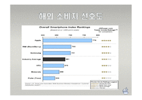 아이폰(i-phone) 마케팅전략-10