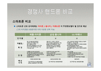 아이폰(i-phone) 마케팅전략-12