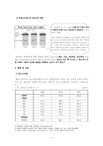 우리 사회의 학교 교육의 문제점과 개선방안 -입시위주 교육과 청소년의 정신건강-4