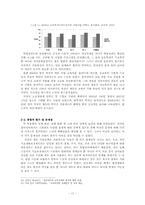 차상위계층 지원정책 -참여정부의 복지정책을 중심으로-17
